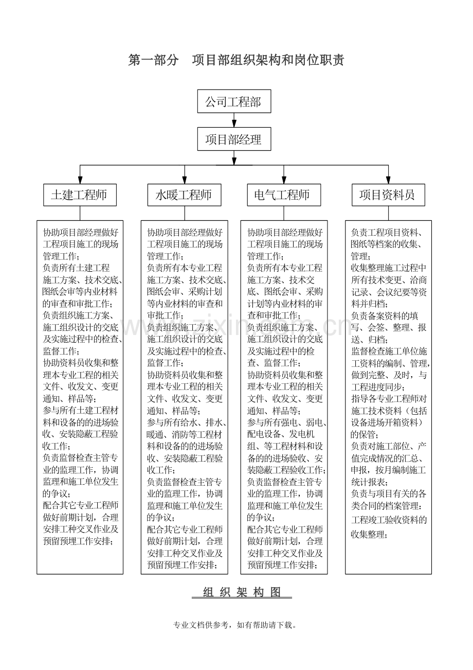 建设单位施工现场管理制度和流程.doc_第3页