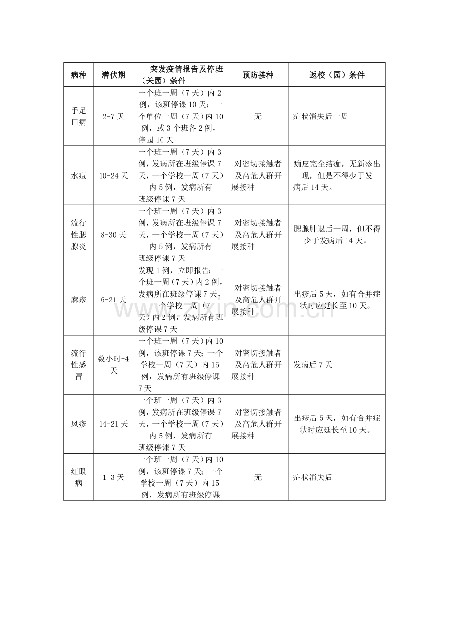 常见传染病处理、隔离时间.doc_第2页