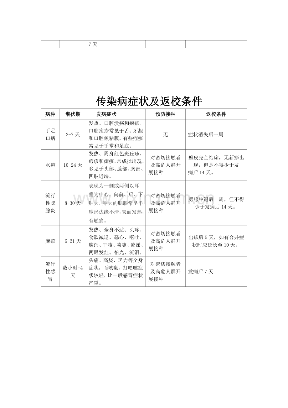 常见传染病处理、隔离时间.doc_第3页