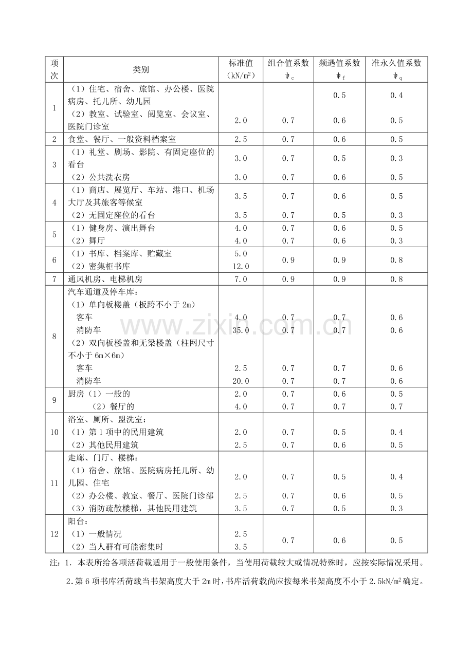 建筑常用结构计算.doc_第3页