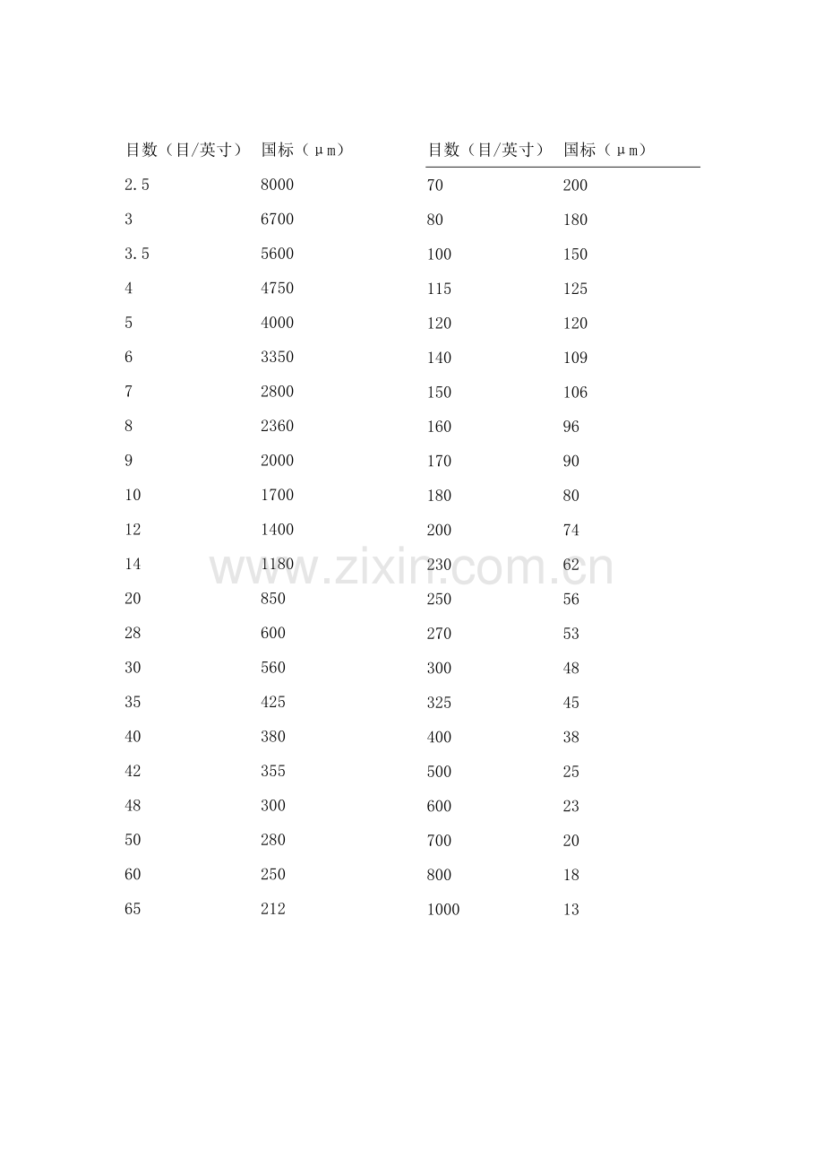 筛目尺寸对照表.doc_第2页