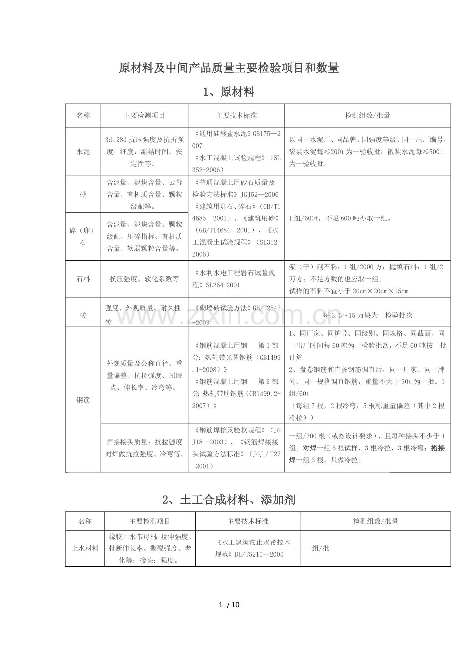 水利工程取样检测规程.docx_第1页