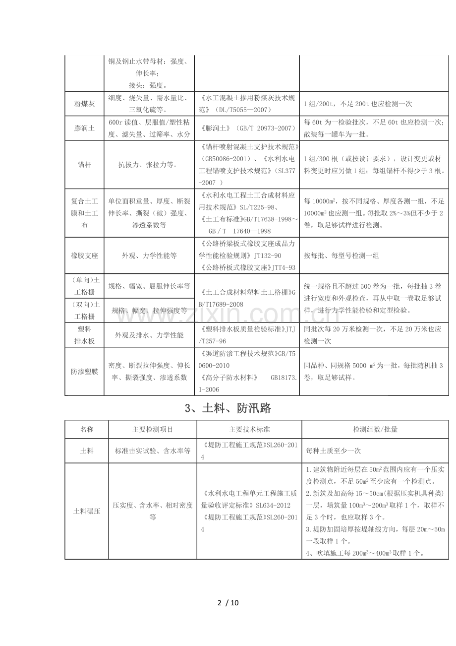 水利工程取样检测规程.docx_第2页