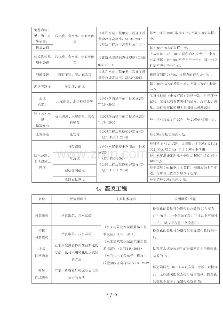 水利工程取样检测规程.docx_第3页