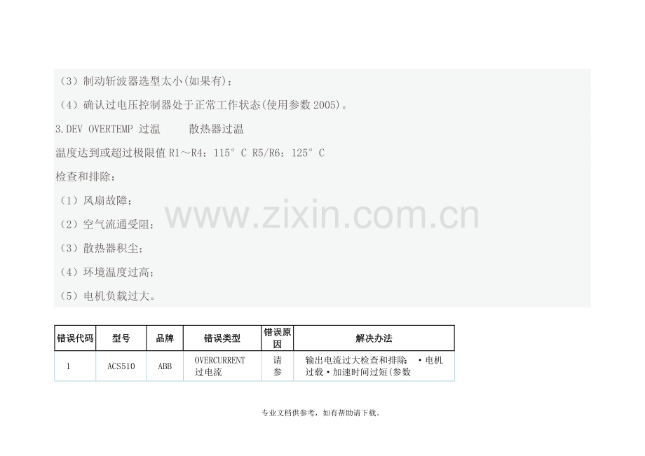 ABB品牌变频器的ACS510系列故障代码详表.doc_第2页