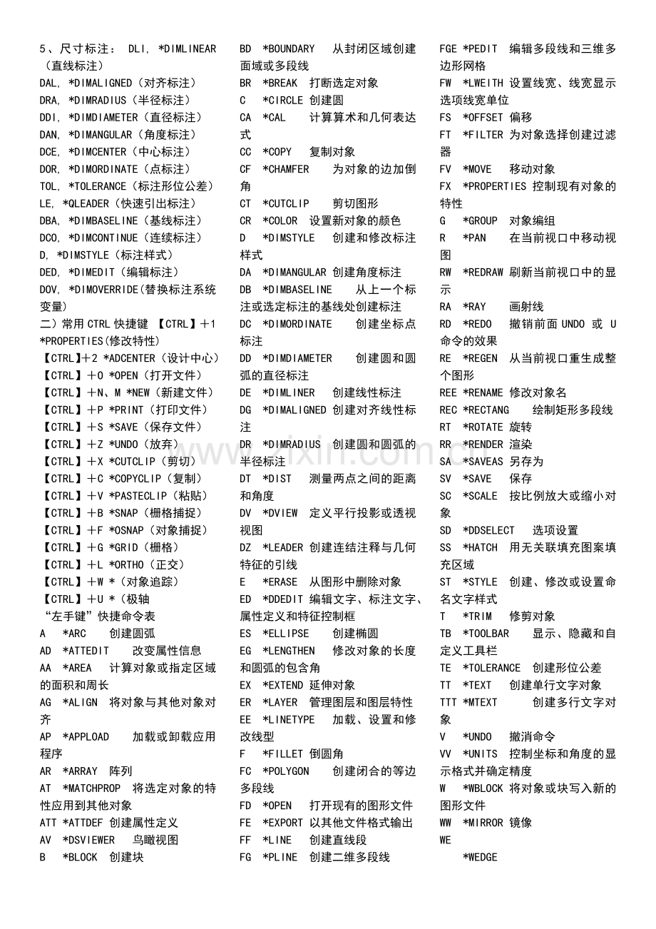 autocad2010最实用的快捷键全集.doc_第2页