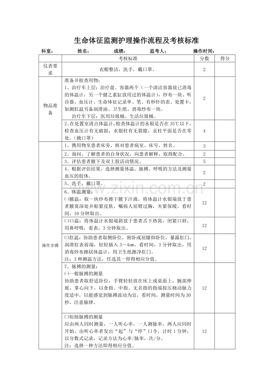 生命体征监测护理操作流程及考核标准.doc_第1页