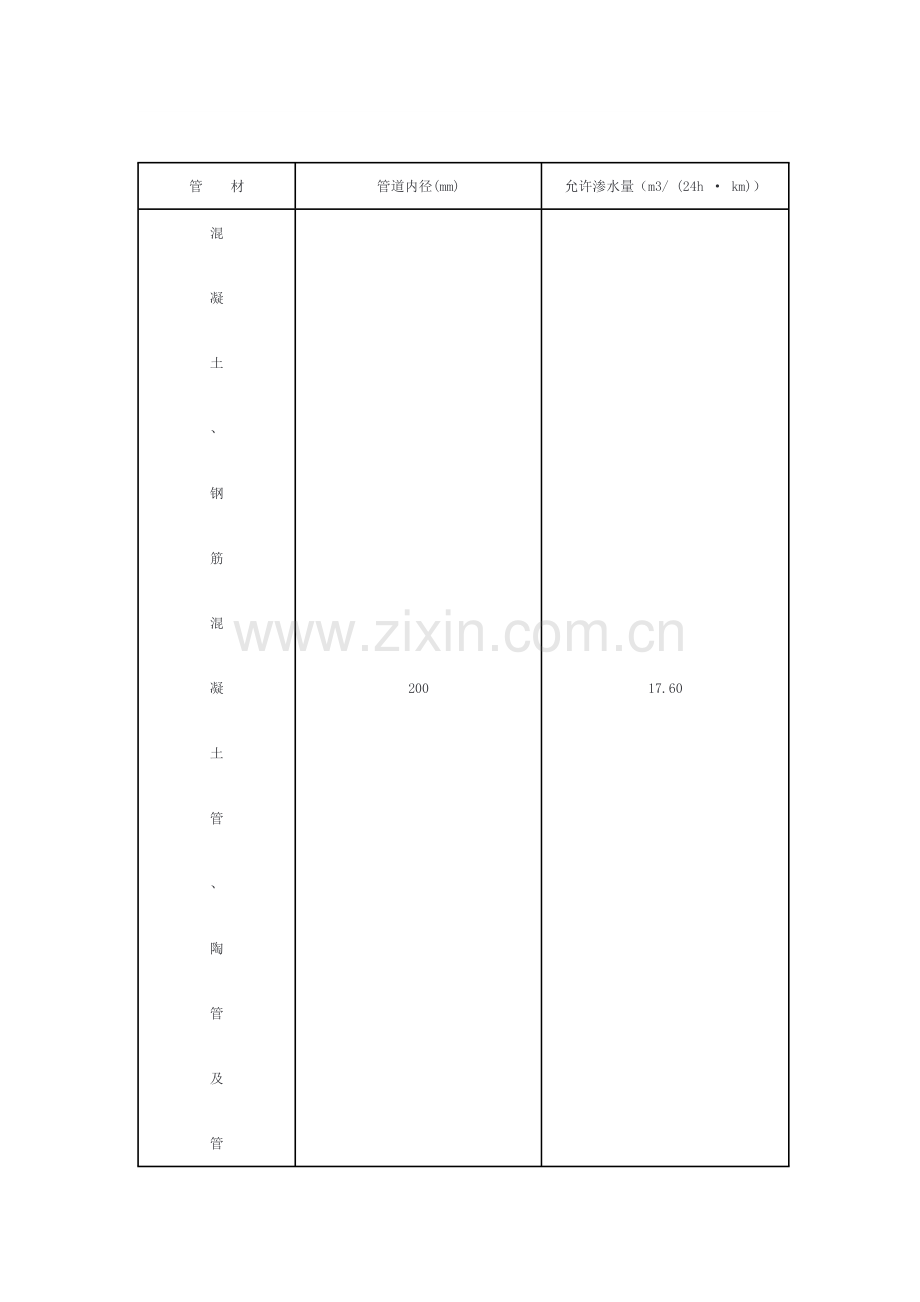 排水管道闭水试验规定.doc_第2页