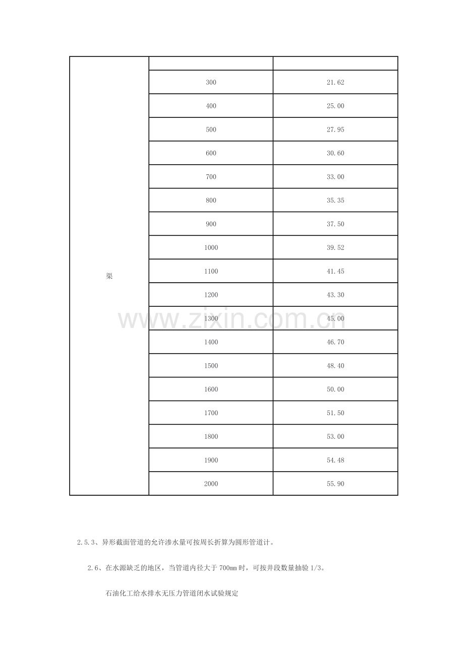 排水管道闭水试验规定.doc_第3页