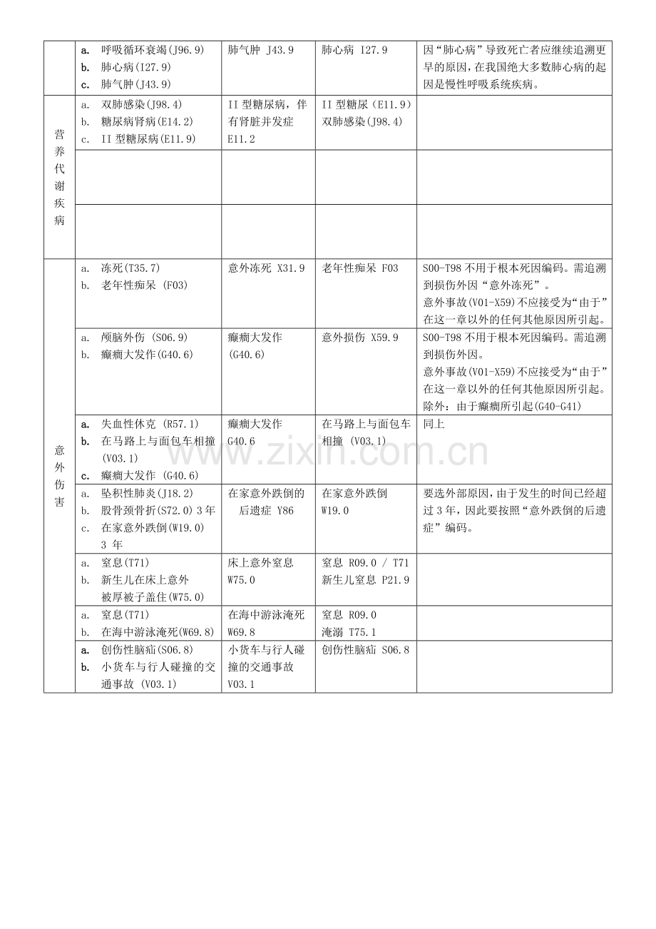 死因链模板.doc_第3页