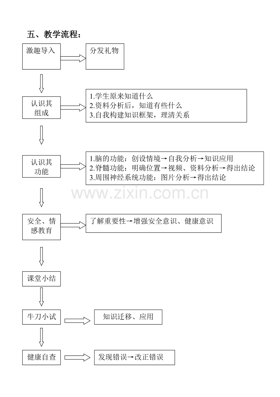 神经系统的组成教学设计.doc_第2页