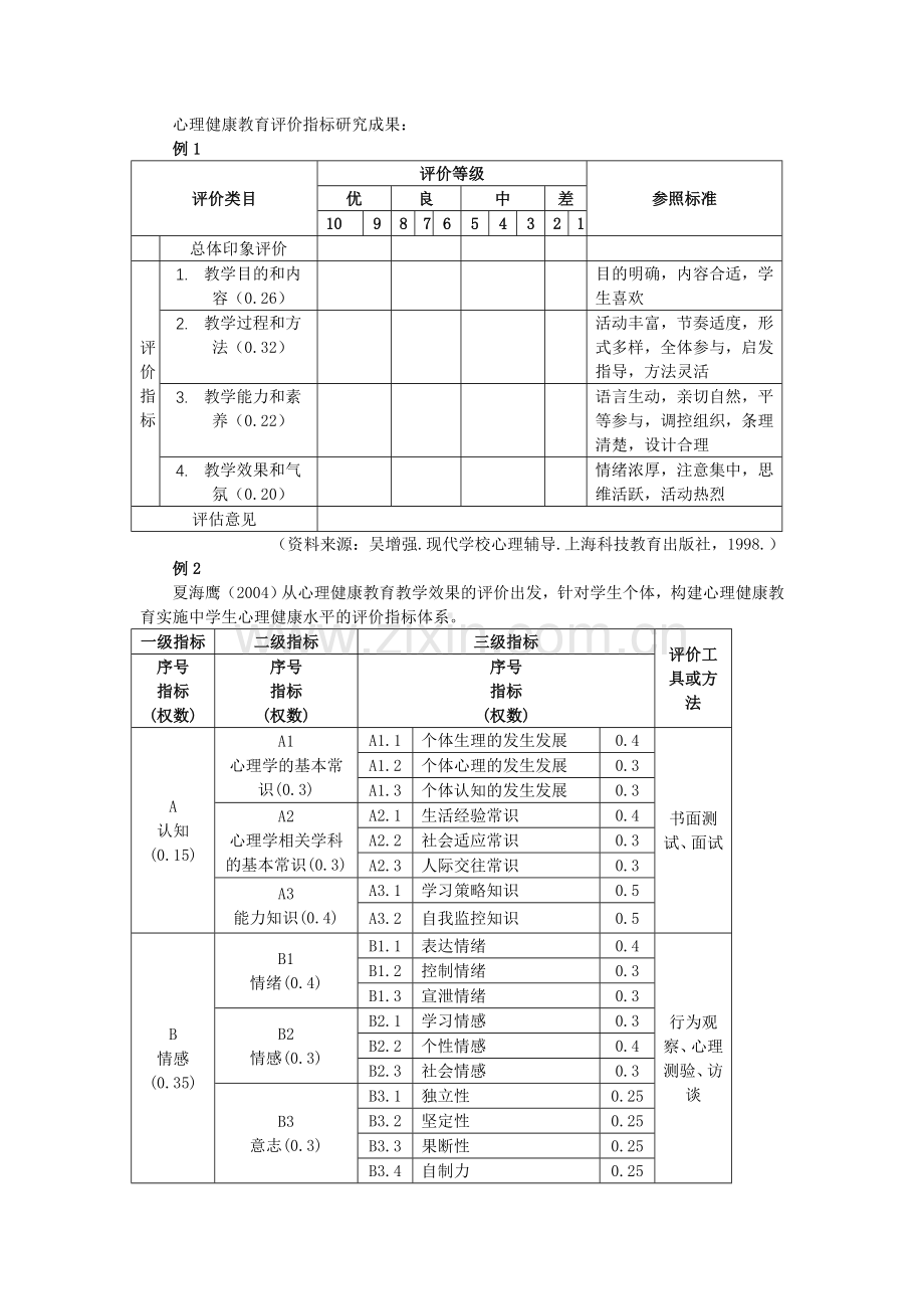 心理健康教育评价范例.doc_第1页