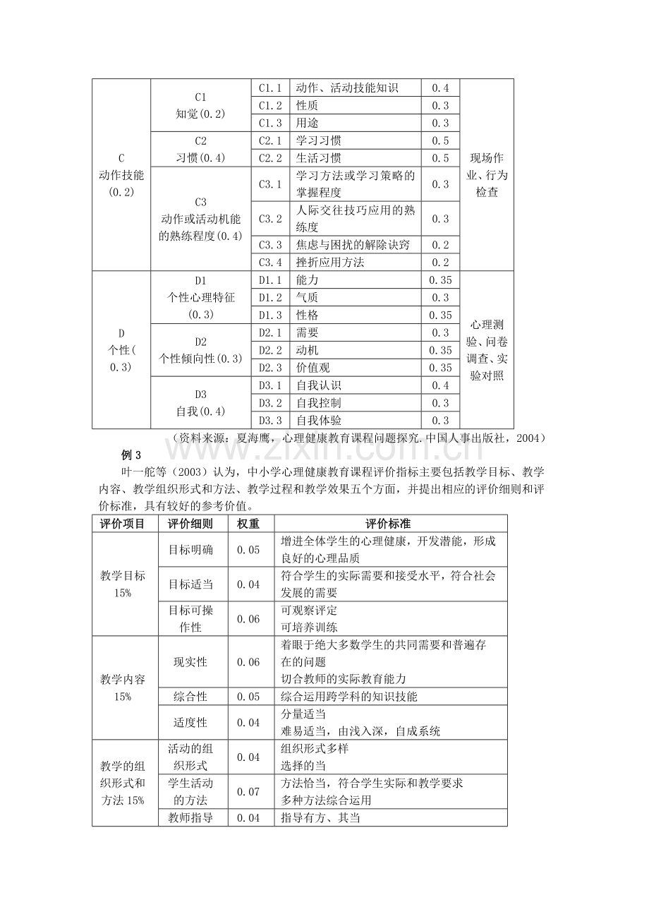 心理健康教育评价范例.doc_第2页