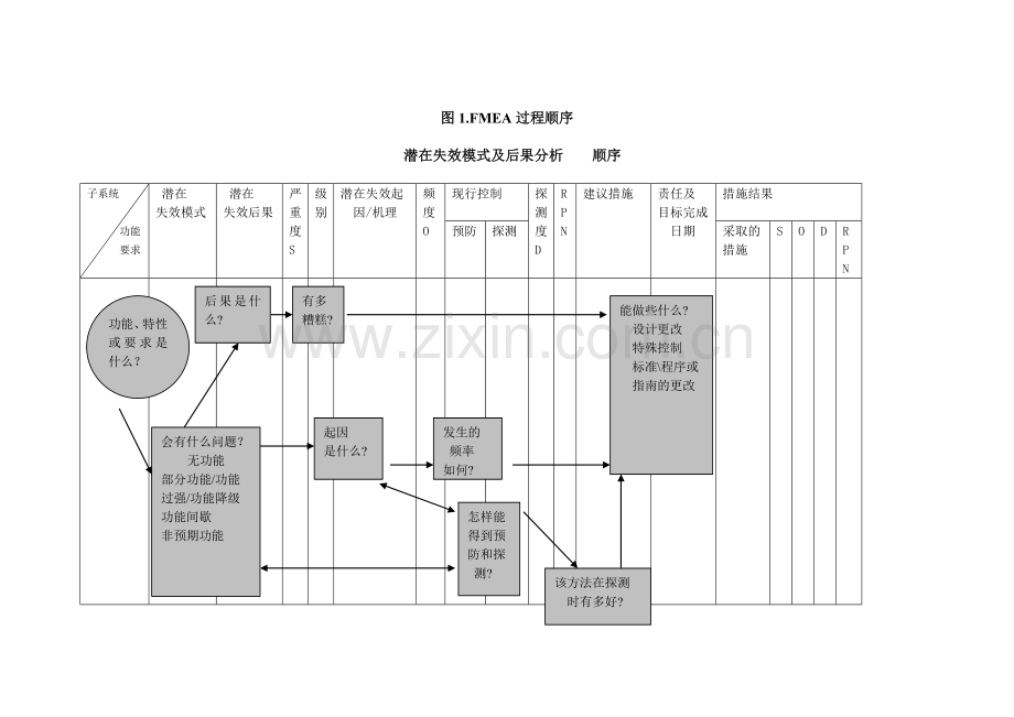 FMEA培训教材.doc_第1页