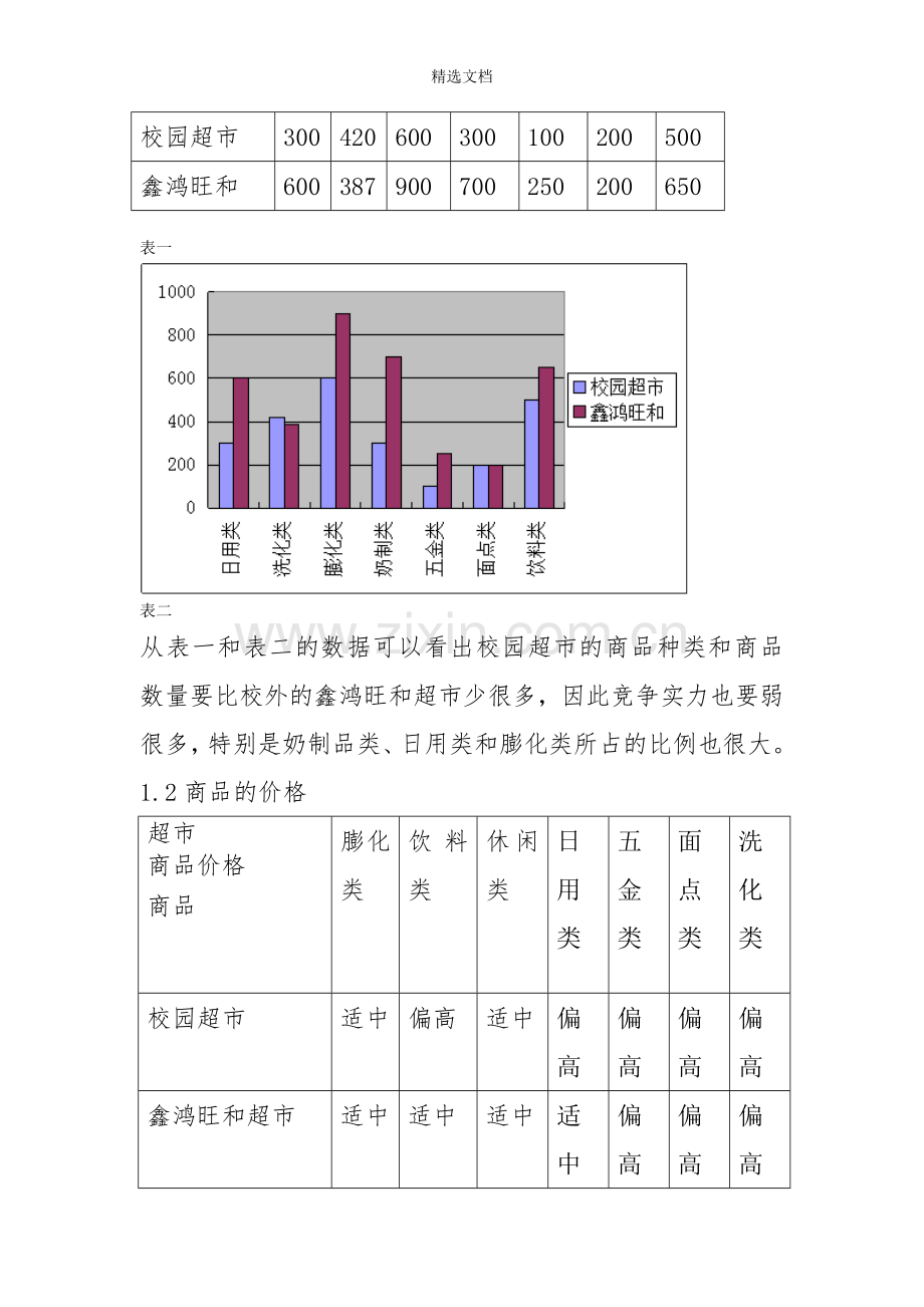 关于学校是否新开校园超市的可行性分析报告.doc_第2页