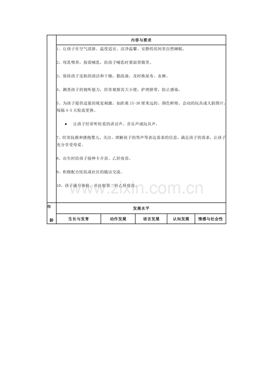 0-3岁儿童发育指南.doc_第3页