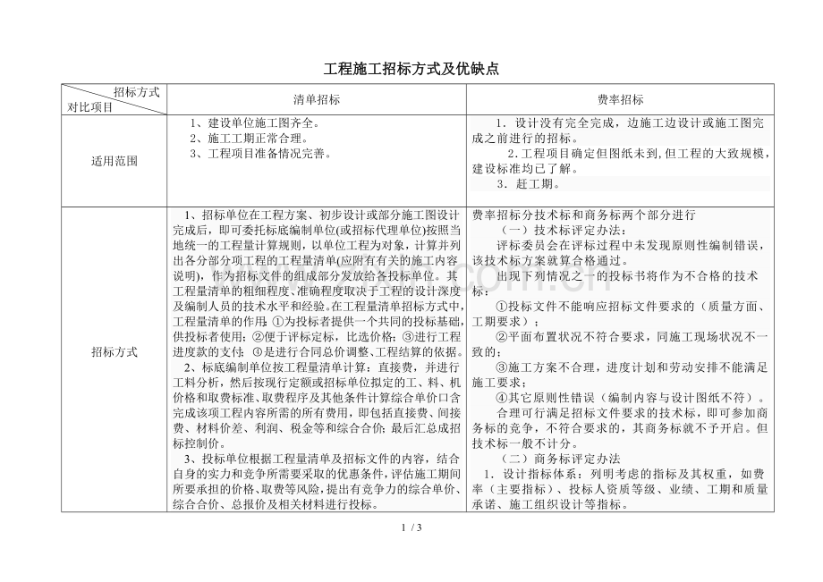 清单招标及费率招标方式选择及优缺点.doc_第1页