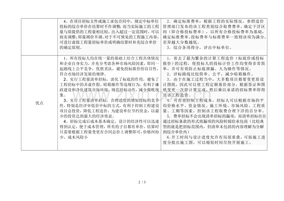 清单招标及费率招标方式选择及优缺点.doc_第2页