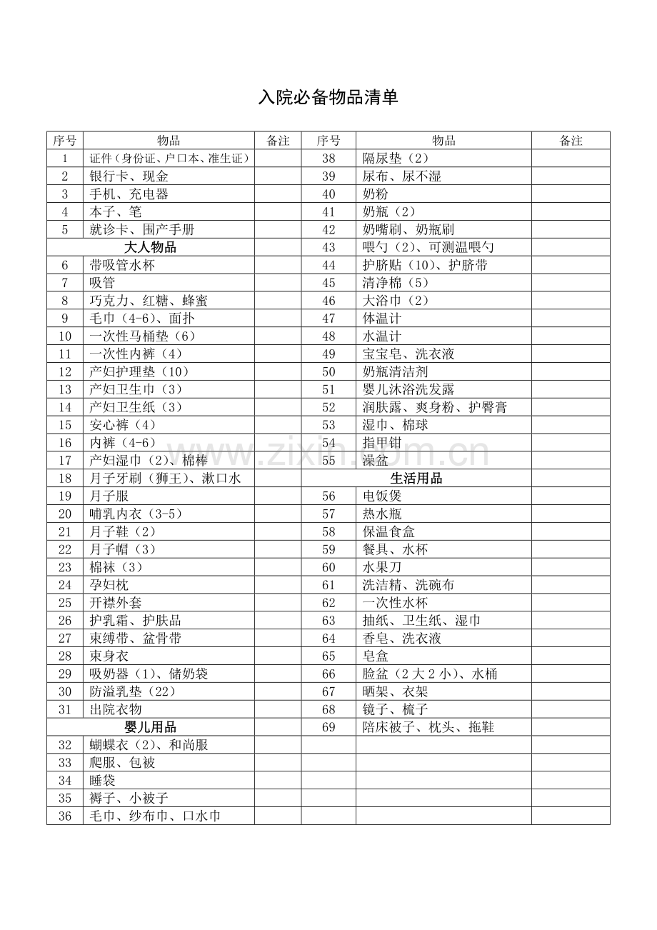 入院必备物品清单.doc_第1页