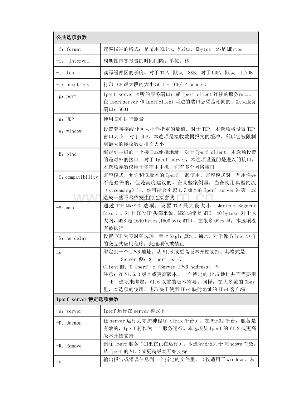 Iperf灌包操作指导.doc_第3页