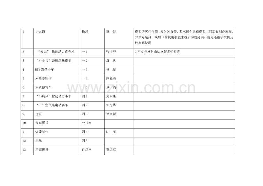 2017实验小学科技节亲子科普活动方案.doc_第3页