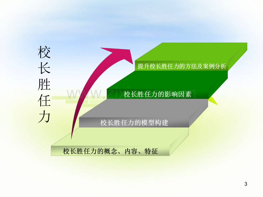 校长教师胜任力优秀PPT.ppt_第3页