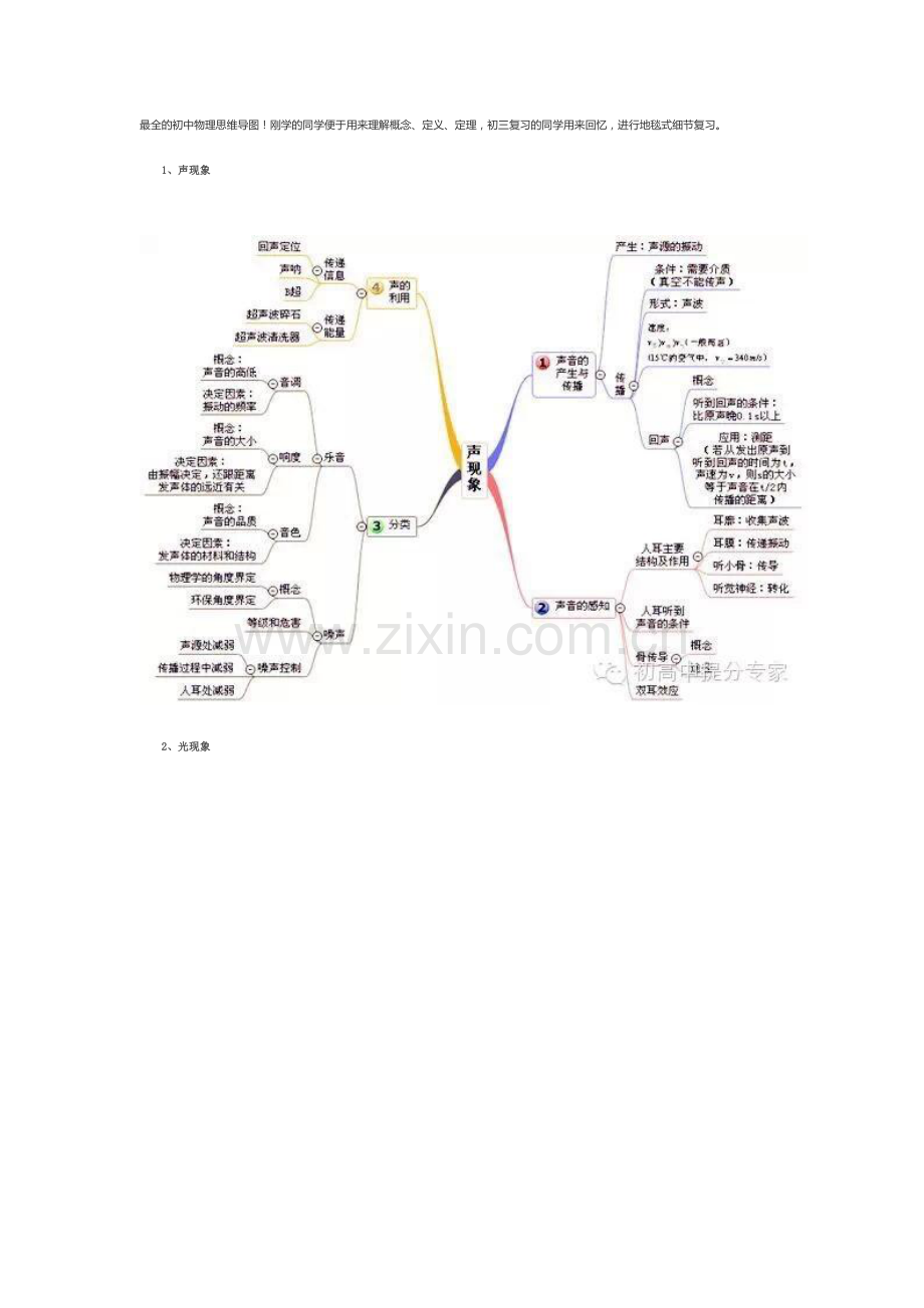 初中物理思维导图.doc_第1页