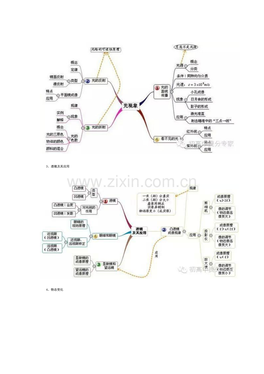 初中物理思维导图.doc_第2页