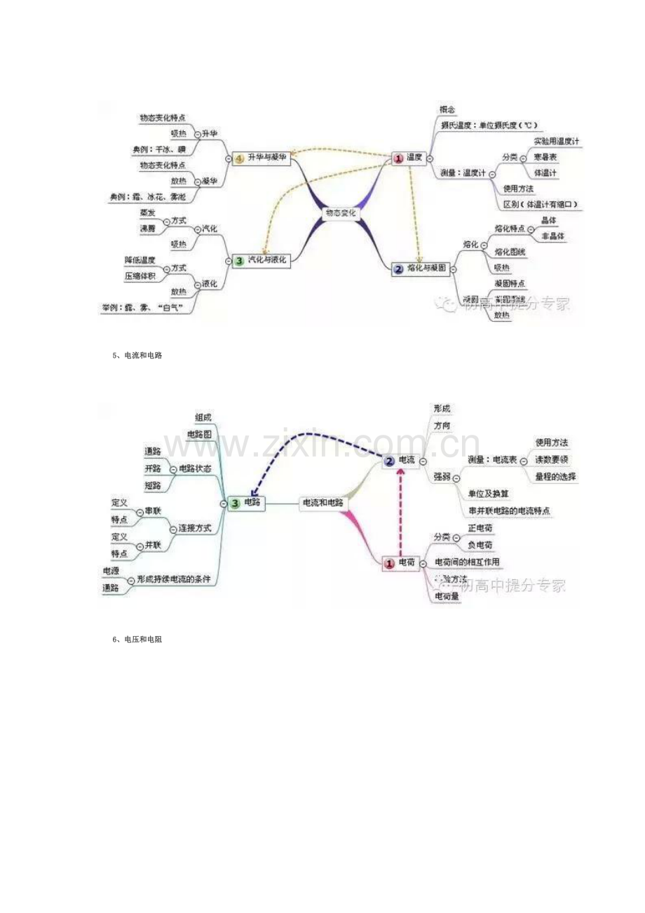 初中物理思维导图.doc_第3页