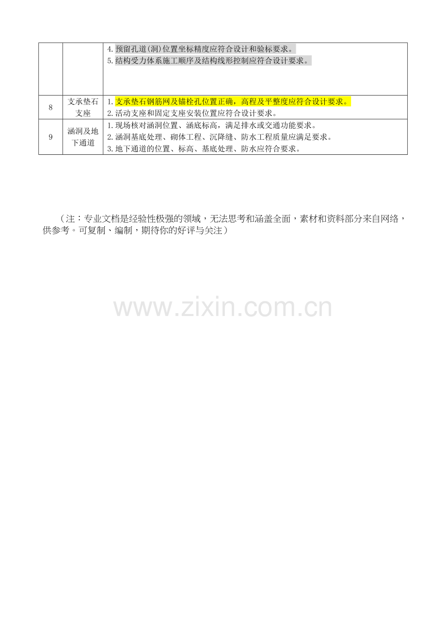 桥梁工程质量控制要点.doc_第2页