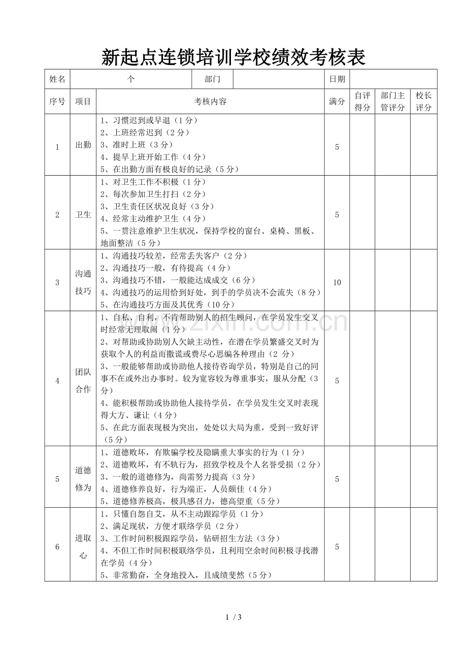 新起点连锁培训学校教师绩效考核表.doc_第1页