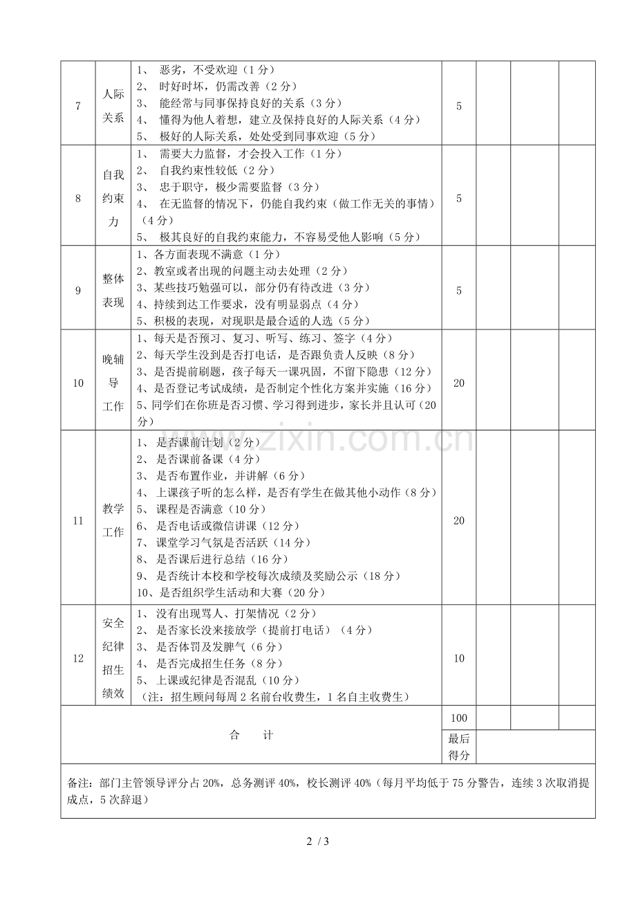 新起点连锁培训学校教师绩效考核表.doc_第2页