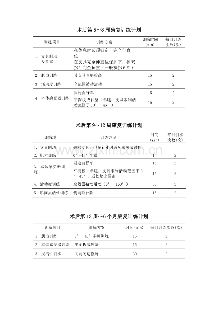 前交叉韧带重建术后康复训练计划.doc_第2页