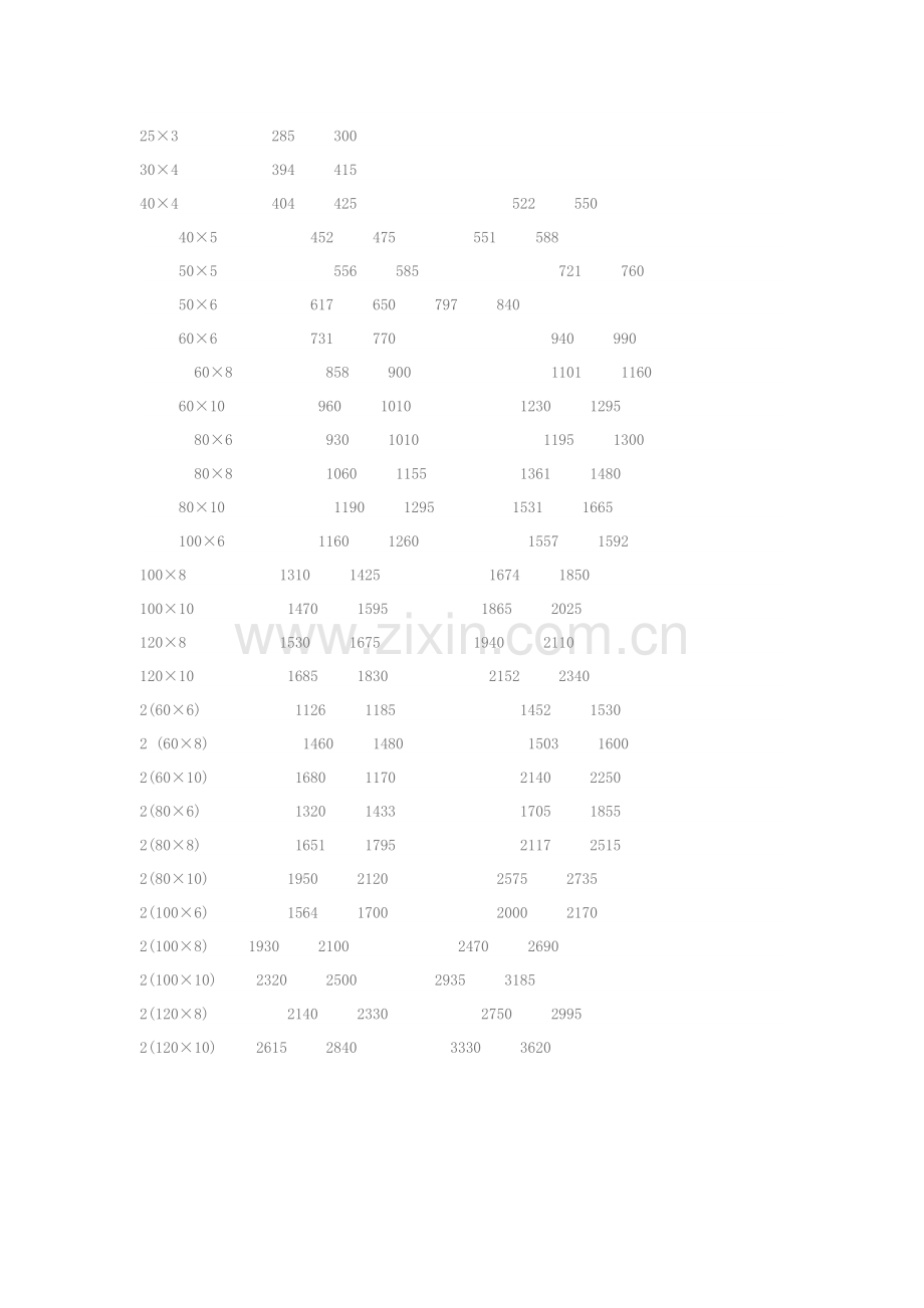 铜排载流量表.doc_第2页