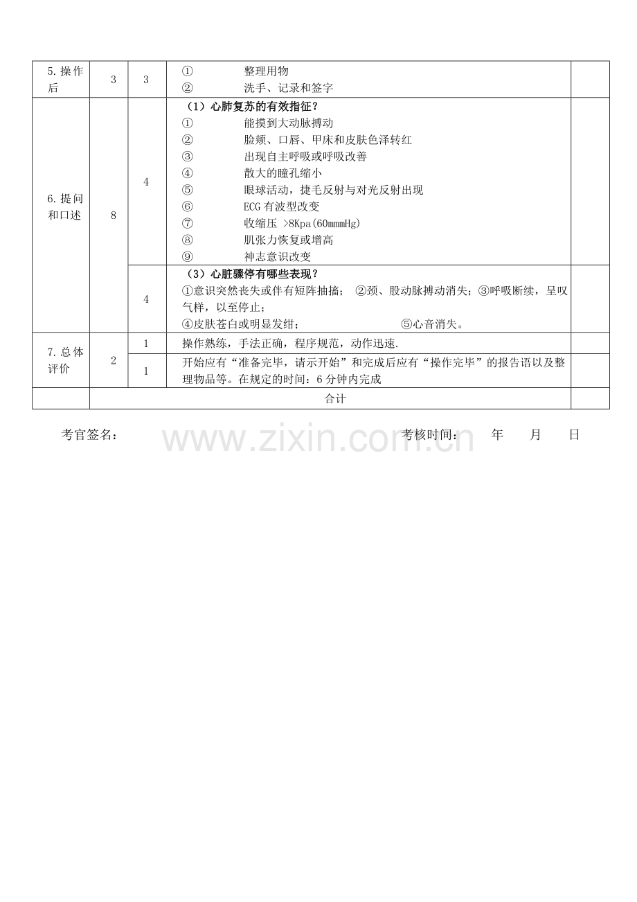 心肺复苏操作考核及评分标准.doc_第2页