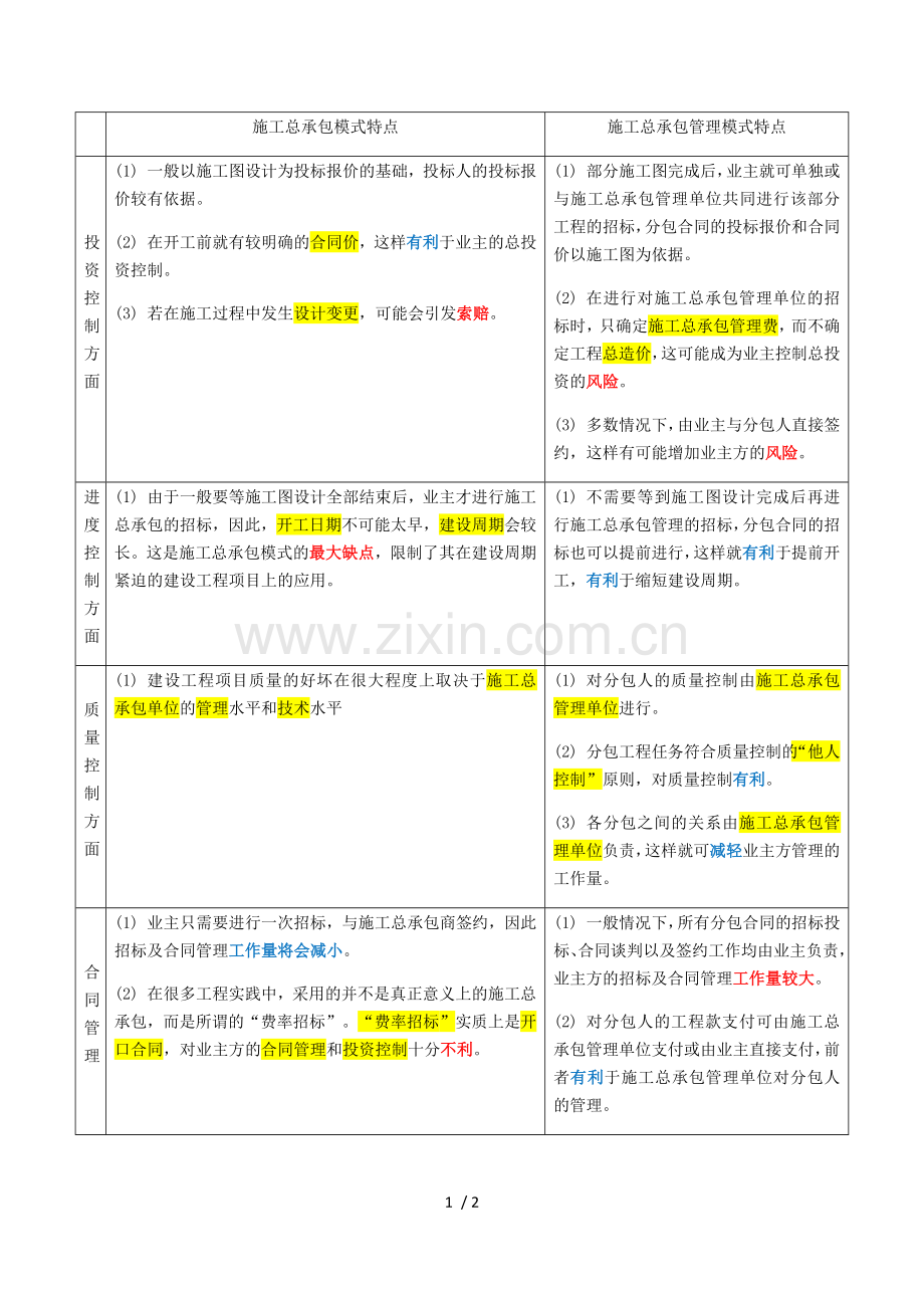 施工总承包模式特点.doc_第1页