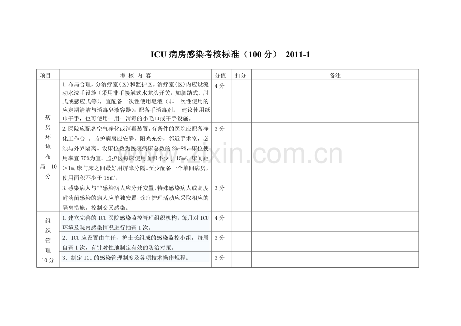 ICU消毒隔离考核标准.doc_第1页