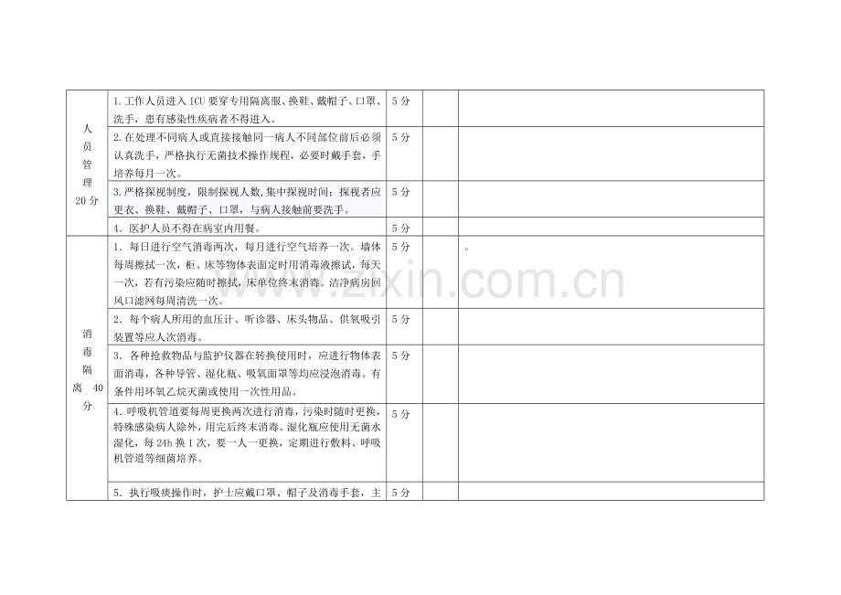 ICU消毒隔离考核标准.doc_第2页