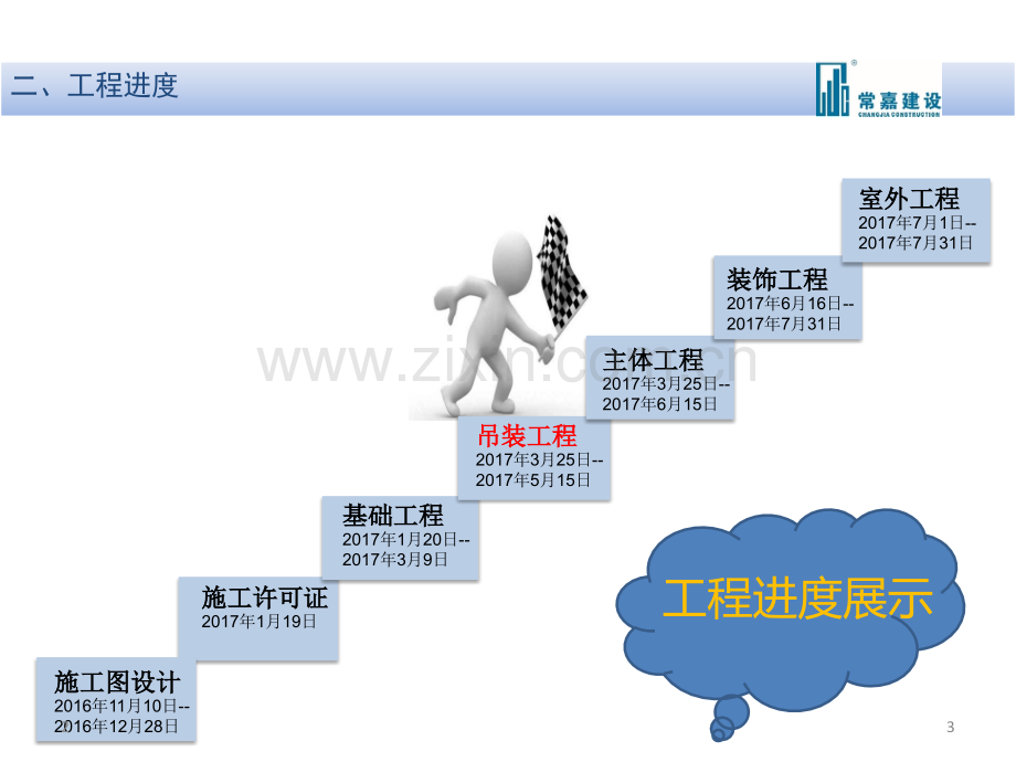 绿色施工介绍PPT.ppt_第3页