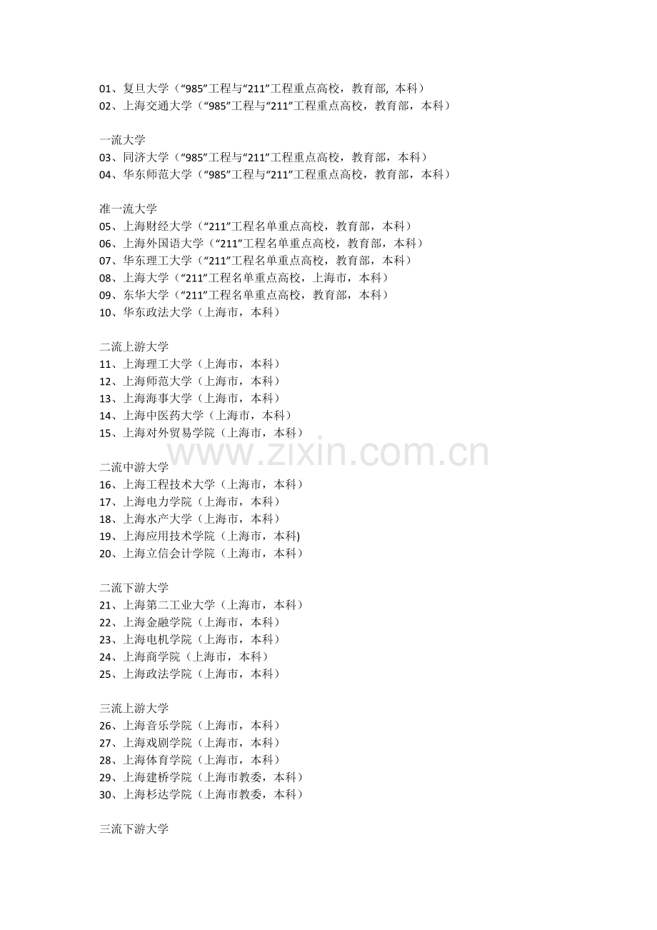 上海大学一览表.doc_第1页