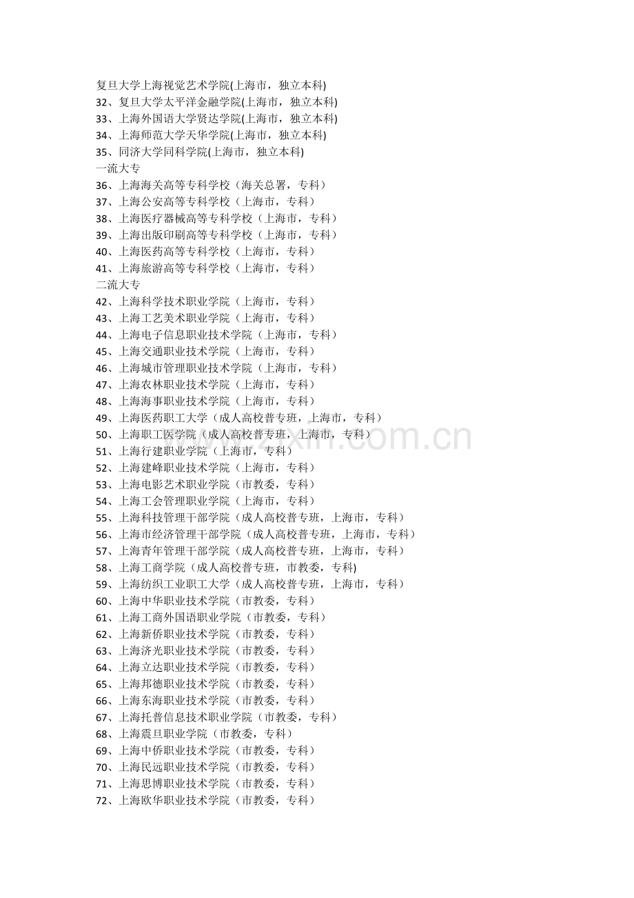 上海大学一览表.doc_第3页