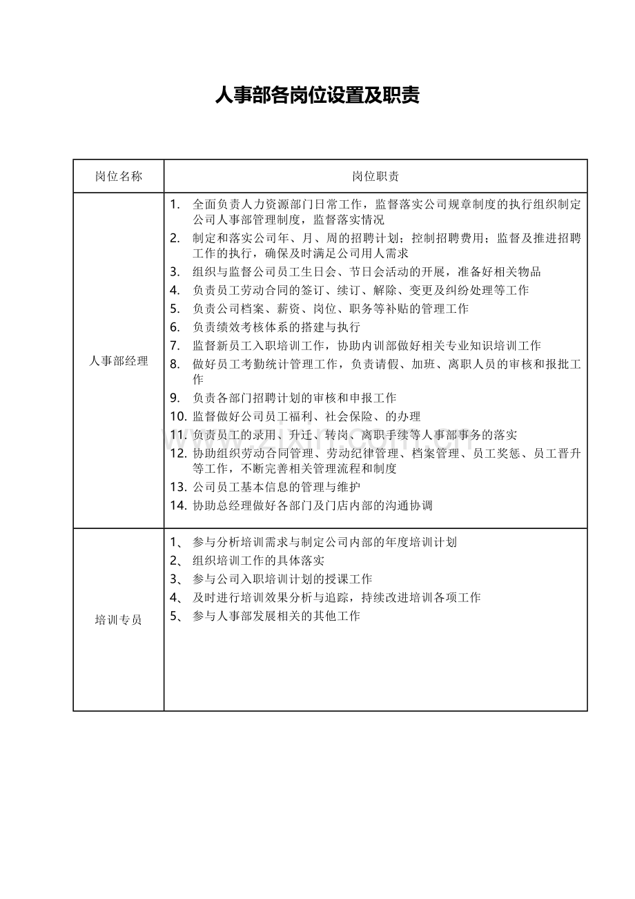 人事岗位设置及相关岗位职责.doc_第1页