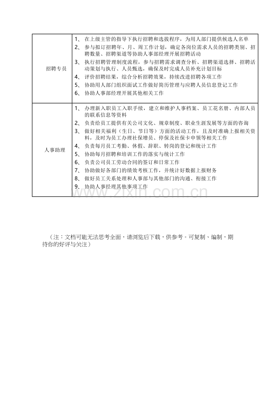 人事岗位设置及相关岗位职责.doc_第2页