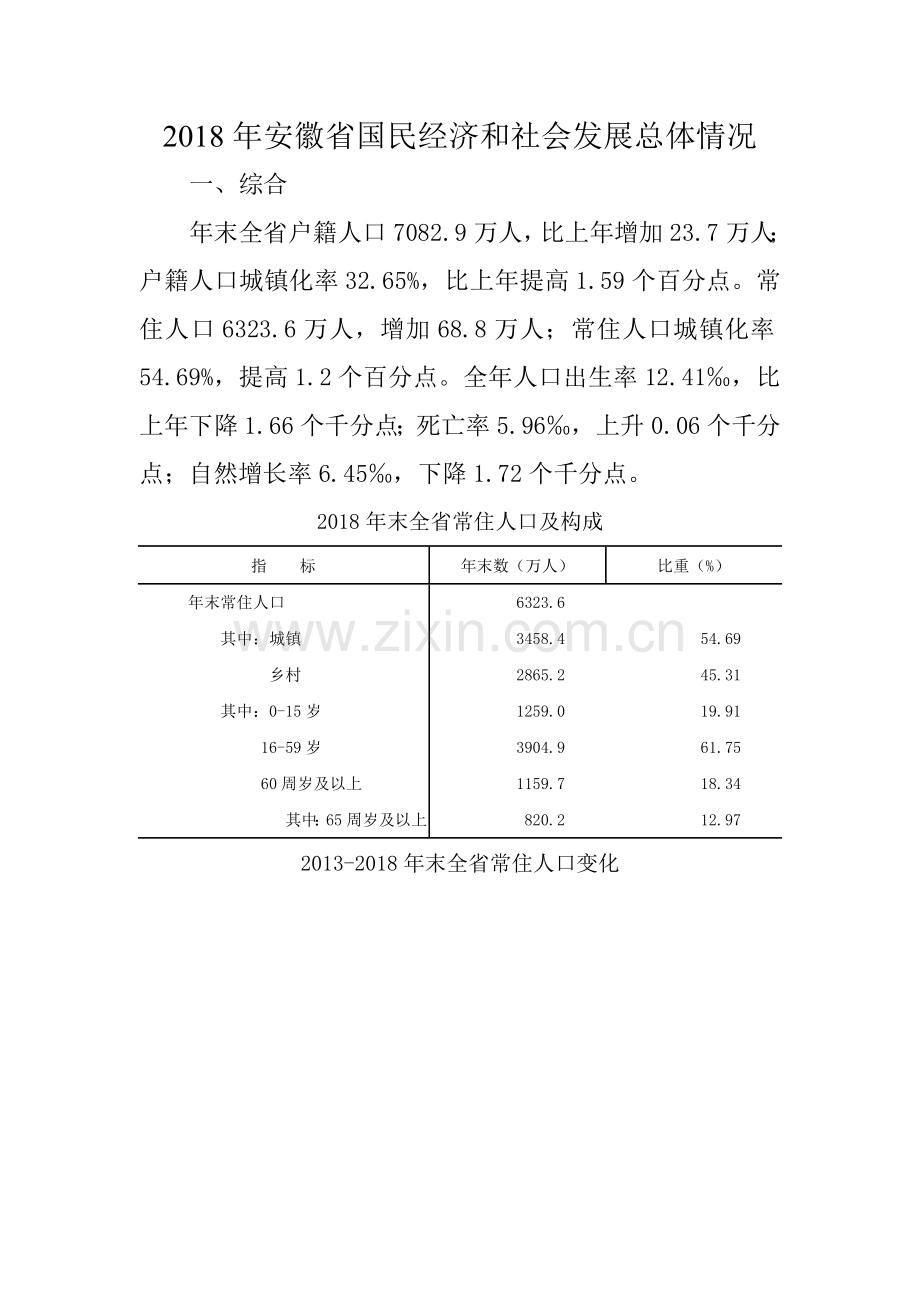 2018年安徽省国民经济和社会发展总体情况.doc_第1页