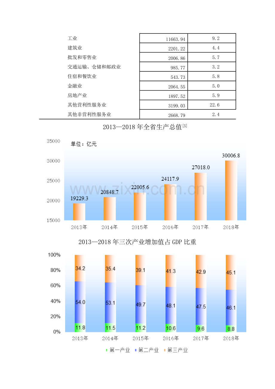 2018年安徽省国民经济和社会发展总体情况.doc_第3页