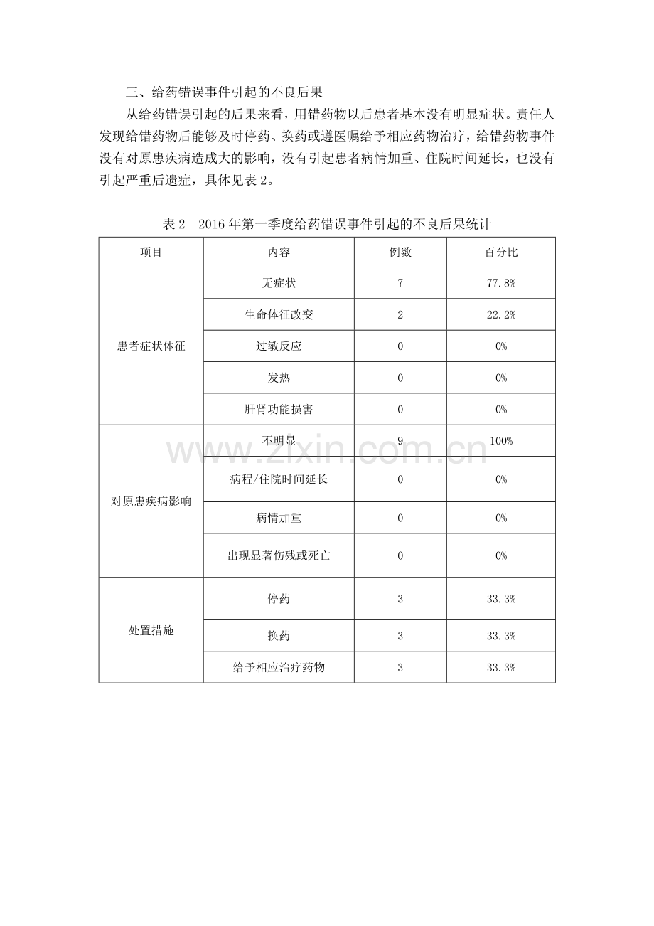 给药错误不良事件分析报告(一季度).doc_第3页