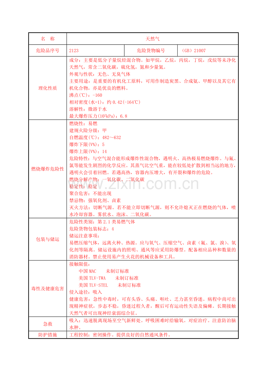 天然气MSDS.doc_第1页