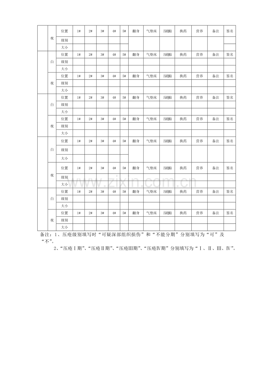 压疮护理记录单.doc_第3页