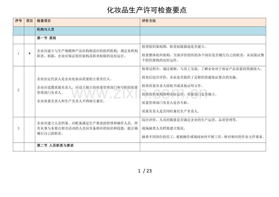 105条审查细则《化妆品生产许可证》简版.docx_第1页