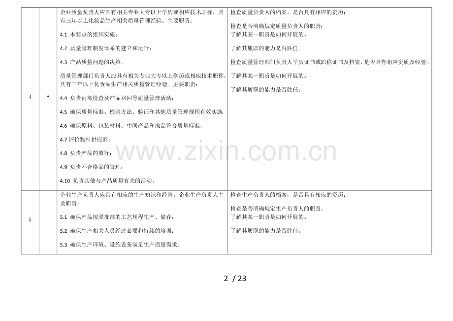 105条审查细则《化妆品生产许可证》简版.docx_第2页